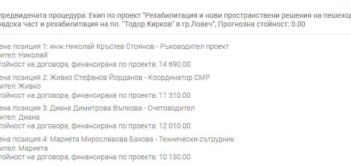 remontkirkov2 2206202 4 проекта на Община Ловеч с общи глоби 750 011 лв.. Управляващите екипи и техните възнаграждения
