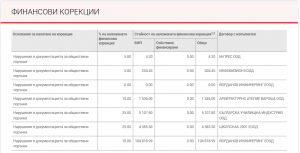 sankcia veter 2606201 Поредна санкция! 116 254 лв. е глобена Община Ловеч за „Нарушения в документацията за обществени поръчки“ по пореден проект