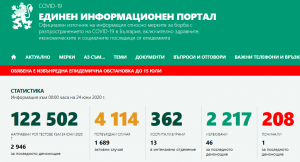 udaljena situacia 2406291 Министерският съвет прие Решение за удължаване срока на обявената извънредна епидемична обстановка до 15 юли 2020 г.