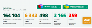 covid 19 bg 907201 Логичното се случва: 240 потвърдени случая на Covid-19 България само за ден! В света за деня са 188,368!