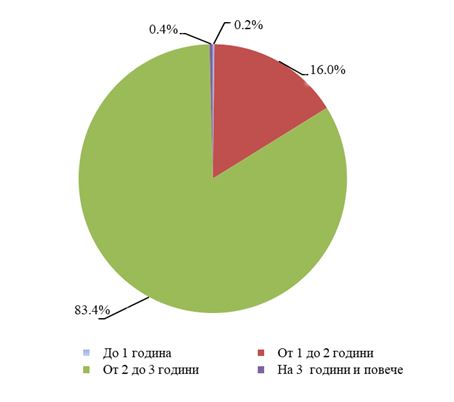 stat iasli 3007201 НСИ: Към 31.12.2019 г. в област Ловеч функционират 14 самостоятелни детски ясли и яслени групи в състава на детски градини (ДГ) с общо 512 места в тях