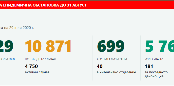 statcovid 2907201 До 31 август се удължава срокът на извънредната епидемична обстановка