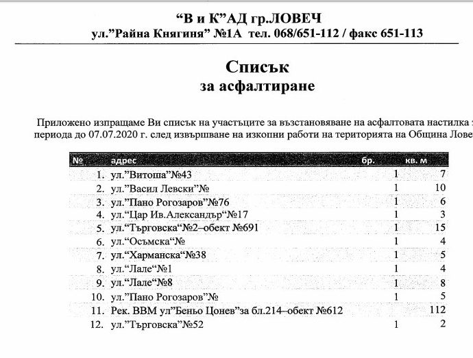 vik 907201 Община Ловеч съобщава: „ВиК“ АД Ловеч възстановява нарушена асфалтова настилка след аварии по мрежата в града на площ – общо асфалт 181 кв. м
