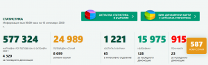 covid 13101201 Нови 8 случая на Covid-19 в област Ловеч. В България за последните 24 часа потвърдените са 587, починали са 23-ма
