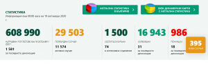 covid 1910201 Двама мъже Ловеч и Луковит са диагностицирани с Covid-19. В страната потвърдените случаи са 395