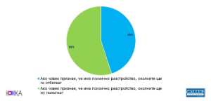 izsledvane psihichno zdrave 1010201 Как мислим за психичното здраве у нас