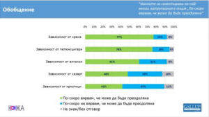 izsledvane psihichno zdrave 1010203 Как мислим за психичното здраве у нас
