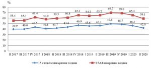 koeficiaent zaetost lovech 910201 Тревожна статистика: Коефициентът на заетост в областта през второто тримесечие на 2020 г. е 42.0% (при 52.0% за страната)