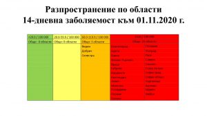 covid 19 v blgariia 05112020 2 Единен протокол за лечение на пациенти с COVID-19 ще бъде предоставен на болниците в страната днес