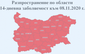 Последни официални данни към 8.11.2020 г.