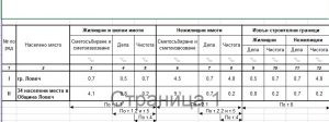obsajdane tbo 2411203 Община Ловеч е провела обществено обсъждане на Такса битови отпадъци сама със себе си. Нито един гражданин не е отишъл