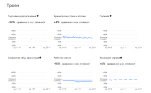 stat troyan 2711201 Хората в област Ловеч стоят повече в къщи. Значително са намалели посещенията на търговски обекти, аптеки и дори работа