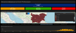 covid 201220 2 23 са новодиагностицираните с Covid-19 в област Ловеч. В страната тестваните намаляват - 4 213, новите случаи също - 1002