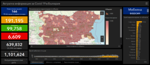 covid 211220 2 Странни данни! Общо 790 PCR теста в страната, 166 положителни, 536 в интензивните отделения. 8 нови случая в област Ловеч