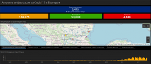 covid bg 21220 2 39 нови случая в ловешка област. Притеснително много в интензивните отделения в страната - 493. Тестове - 9 056, положителни 3475 (38%)