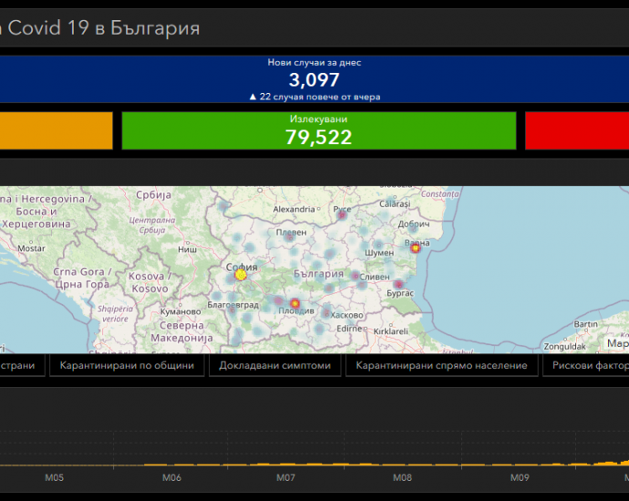 covig bg 121220 2 Вместо "плато", ново увеличение на случаите в област Ловеч - 62 за денонощието