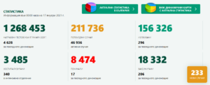 covid 170121 2 Обичайно за почивните дни: Малко тестове, малко потвърдени случаи на Covid-19. За област Ловеч 7 нови случая, за страната 233