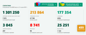 covid 220121 2 455 са новодиагностицираните с COVID-19 в България през изминалите 24 часа, като за област Ловеч те са 6