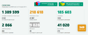 covid 310121 1 Добра новина! За първи път от месеци, нито един нов случай на Covid-19 в област Ловеч за денонощие. За страната са регистрирани 349 нови случая