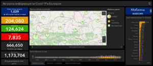covid 50121 1 Новодиагностицираните с Covid-19 в област Ловеч са 35. В България те са  1029 (9.5%)