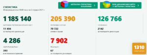 covid 60121 1 В област Ловеч по-малко нови случаи на Covid-19, в страната се увеличават. Намаляват хоспитализираните и активните случаи