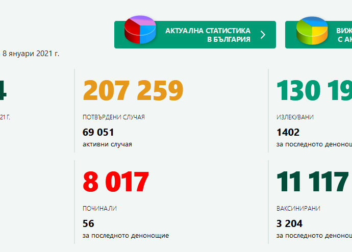 covid 70121 1 Covid-19 в област Ловеч - 15 случая за денонощието. В страната 867