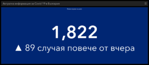 covid 160221 2 1 Заразените и в област Ловеч и в страната се увеличават. Ваксинирани за ден са 20 050 човека
