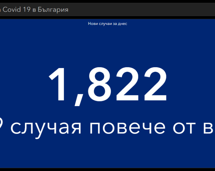 covid 160221 2 1 Заразените и в област Ловеч и в страната се увеличават. Ваксинирани за ден са 20 050 човека