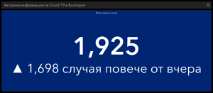 covid 230221 1 Шоково увеличаване на случаите на Covid-19 в страната и в област Ловеч. 11 709 са поставените ваксини