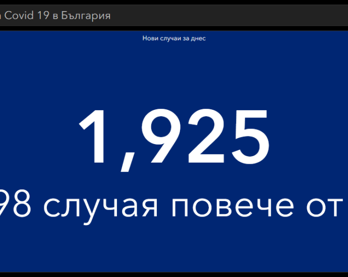 covid 230221 1 Шоково увеличаване на случаите на Covid-19 в страната и в област Ловеч. 11 709 са поставените ваксини