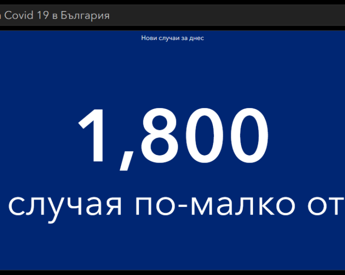 covid 240221 1 17 163 дози ваксини са поставени през изминалото денонощие. Новите случаи също са много - 1800