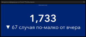 covid 250221 1 20 236 поставени ваксини за денонощие, но и много заразени. Починалите страната вече са над 10 000