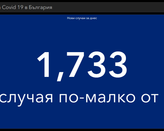 covid 250221 1 20 236 поставени ваксини за денонощие, но и много заразени. Починалите страната вече са над 10 000