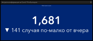 covid 270221 1 По-малко ваксинирани днес. По-малко новозаразени, но повече хора в болниците