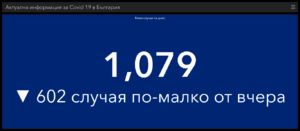 covid 280221 1 Неделно намаляване на случаите на Covid-19. В страната - 1079, в област Ловеч 20. Едва 5 321 ваксини за денонощие
