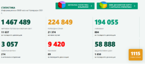 covid 90221 2 Отново случаите на Covid-19 в страната и в област Ловеч нарастват. 1115 в България и 15 в област Ловеч