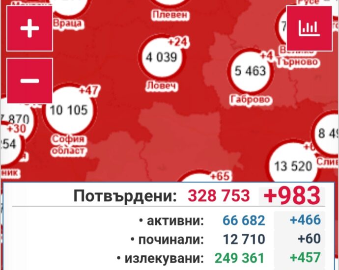 Screenshot 20210329 144255 27 нови положителни случая за COVID-19, от които 7 са хоспитализирани. Трима са починалите