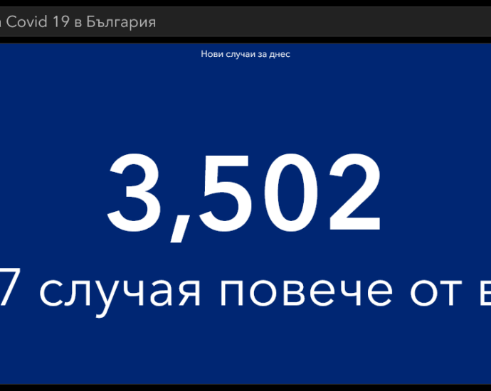 covid 100321 2 Днес още по-зле: 3502 нови случая, 138 починали за последното денонощие