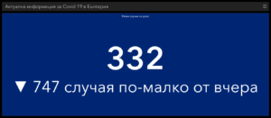 covid 10321 1 Последни данни за разпространението на коронавируса, в денят преди отварянето на почти всичко и частичното връщане към нормалния живот