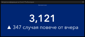 covid 120321 2 Нови 3121 заразени с Covid-19 в страната. В област Ловеч минимално намаление