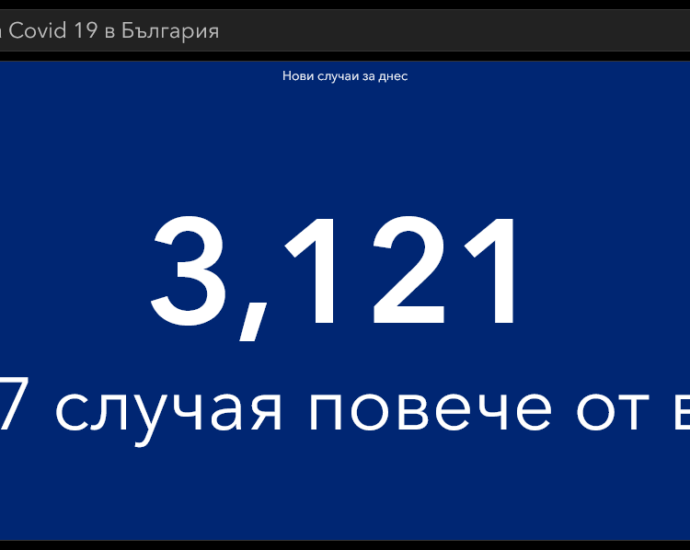 covid 120321 2 Нови 3121 заразени с Covid-19 в страната. В област Ловеч минимално намаление