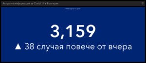 covid 130321 1 Работната седмица завършва с ново повишение на новите случаи, починали, хоспитализирани