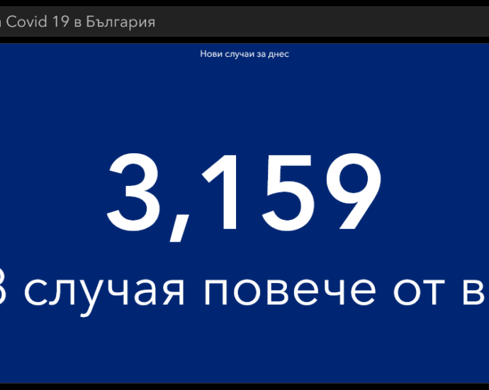 covid 130321 1 Работната седмица завършва с ново повишение на новите случаи, починали, хоспитализирани