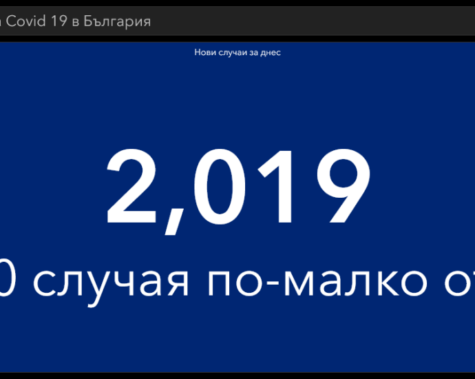 covid 140321 1 И днес без прошка - 2019 нови случая в страната, 34 в област Ловеч