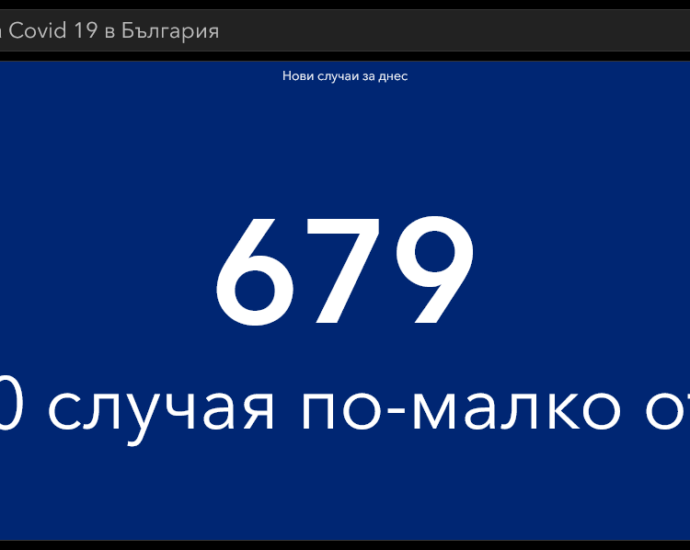 covid 150321 2 При много малко тестове, 679 нови случая в България, 8 в Ловеч. Все още се увеличават хоспитализираните