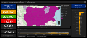 covid 150321 3 При много малко тестове, 679 нови случая в България, 8 в Ловеч. Все още се увеличават хоспитализираните