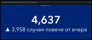 covid 160321 2 Катастрофален понеделник: 4637 нови случая и 187 починали в страната. В област Ловеч също не е оптимистично