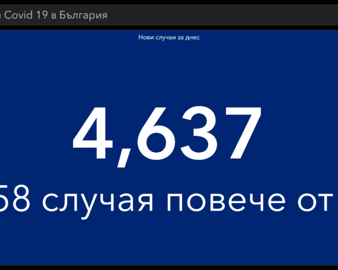 covid 160321 2 Катастрофален понеделник: 4637 нови случая и 187 починали в страната. В област Ловеч също не е оптимистично