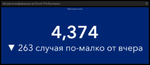 covid 170321 1 Област Ловеч с рекорд на заразени! Запазват се високи нивата на разпространението на Covid-19 в страната