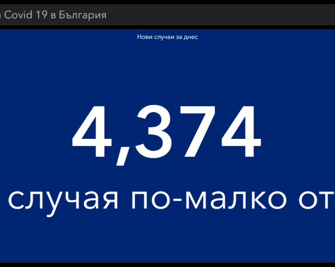 covid 170321 1 Област Ловеч с рекорд на заразени! Запазват се високи нивата на разпространението на Covid-19 в страната